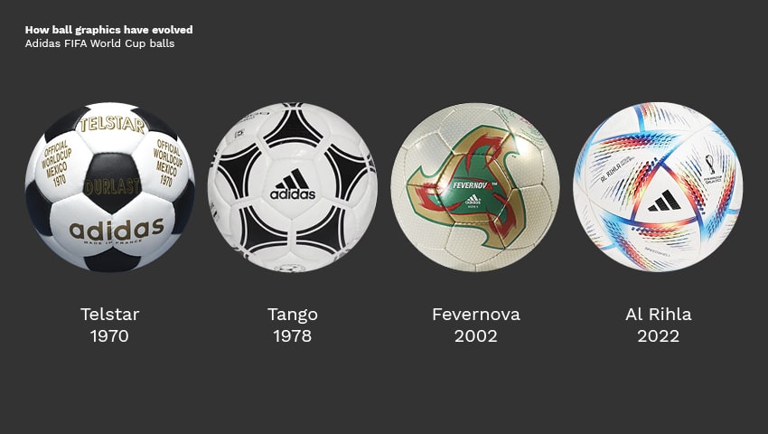 The Evolution of Football Graphic Design